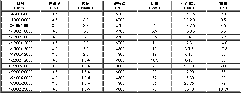 酒槽烘干機(jī)技術(shù)參數(shù)